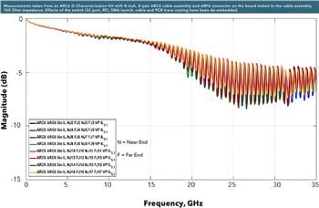 Samtec AcceleRate® Slim Body Direct Attach Cable Assembly
